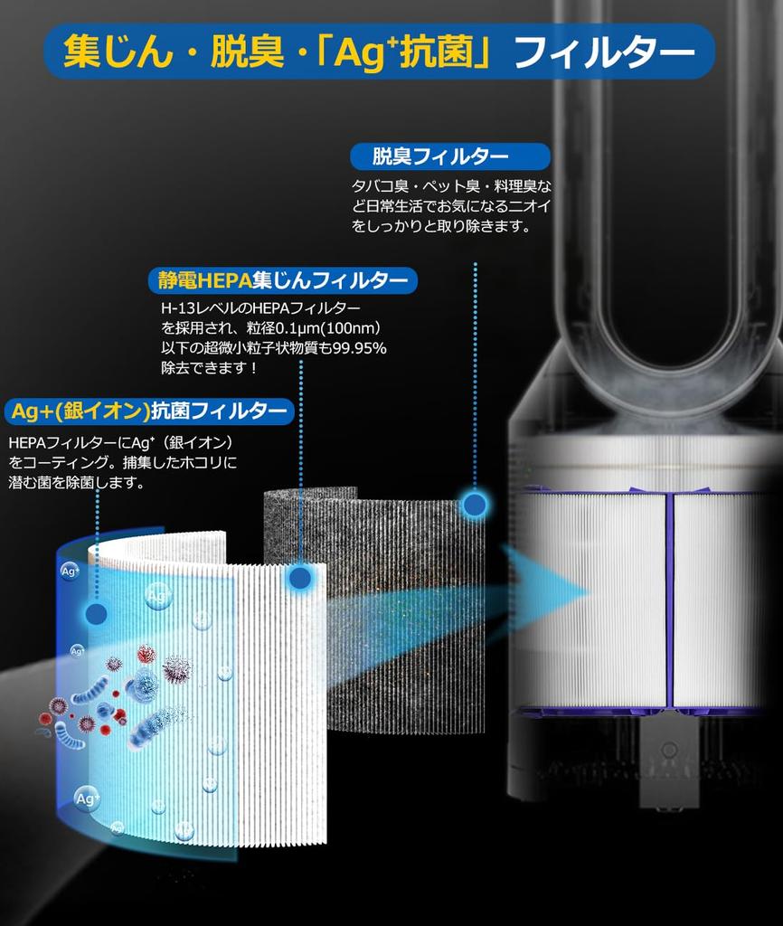 Isinlive Фильтр для очистителя воздуха Dyson HEPA с активированным углем Пыльца Электростатический