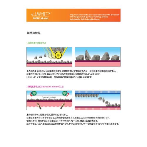 Infini Model Sponge File, 1500 Grit (20 Files Per Box) Hobby Tool ISP1500