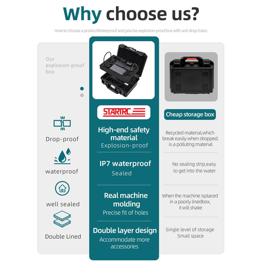 STARTRC For DJI Osmo Pocket 3 Accessories TSA Password Lock 2 Layer Waterproof Box Hard Case Portable Suitcase Carrying Case