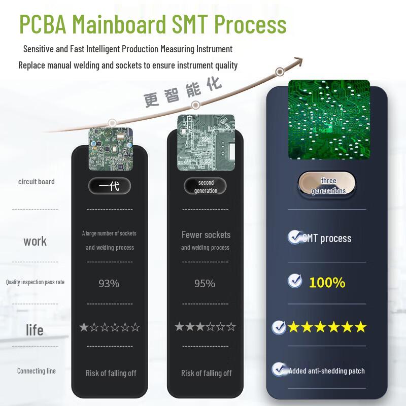 LICHEN LC-PH-3T High-Precision Benchtop pH Meter