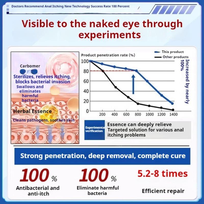 Мазь от анального зуда Специальная мазь для облегчения зуда Перианальная экзема Влажный анальный зуд