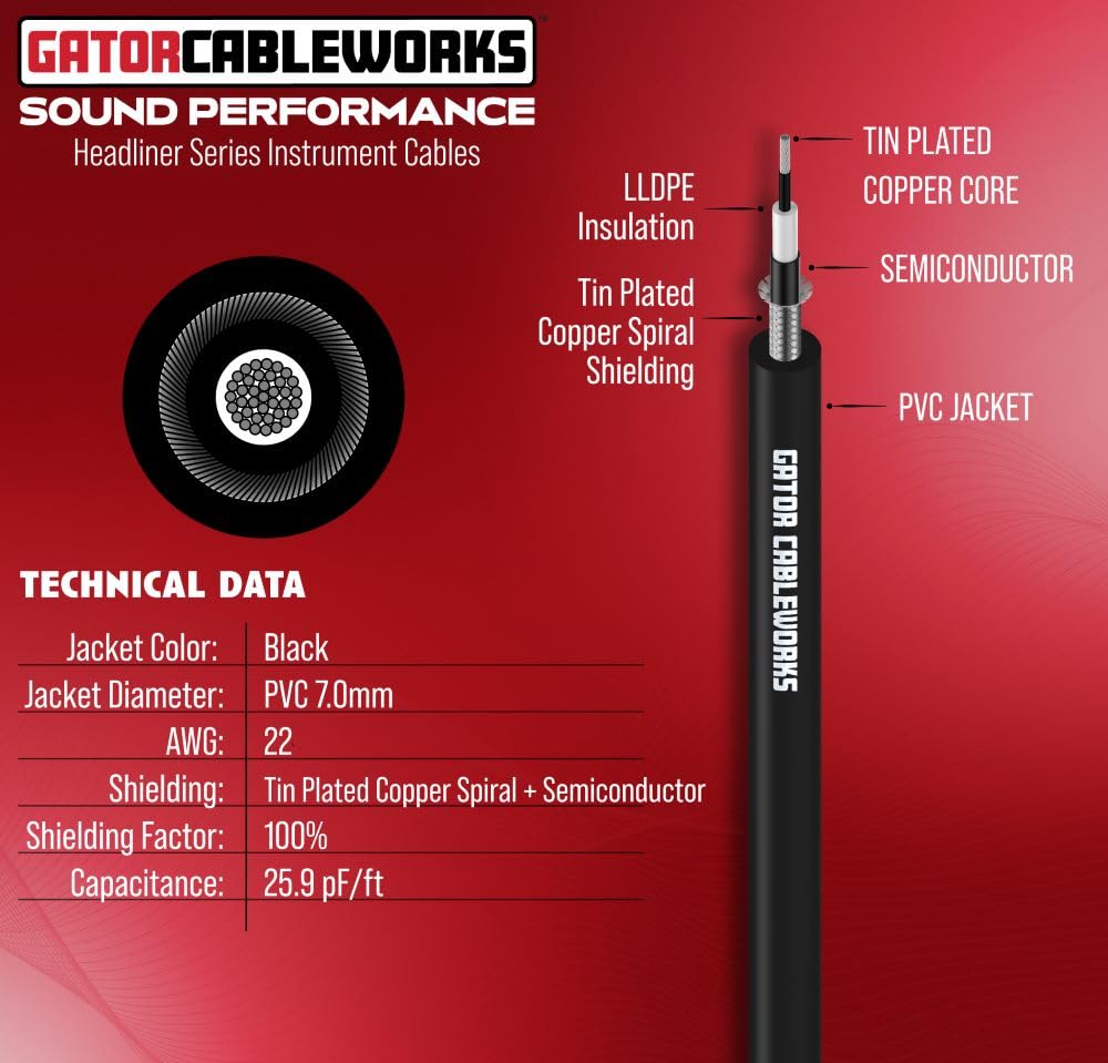 Cableworks by Gator Cases Cableworks Shielded Cable for Headliner Series Guitar/Bass (3ft S/S) GCWH-INS-03 []