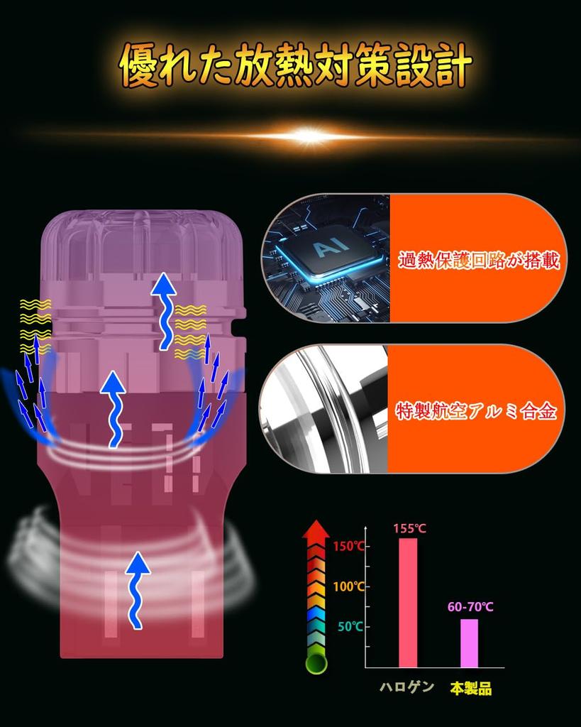 WENLE Bakuko T20 Double LED Tail Lamp Brake Lamp Stop