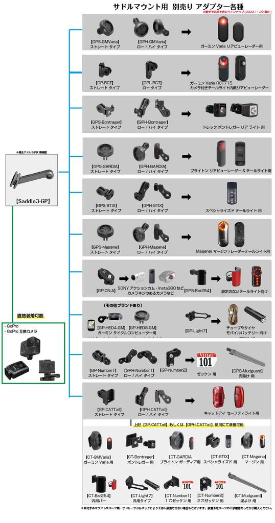 Saddle Rail Mount Type 3 for GoPro HERO Series Base Mount Only for Mounting GoPro Safety Light and Tail Adapters [REC Mount] [Saddle3-GP] Cameras,