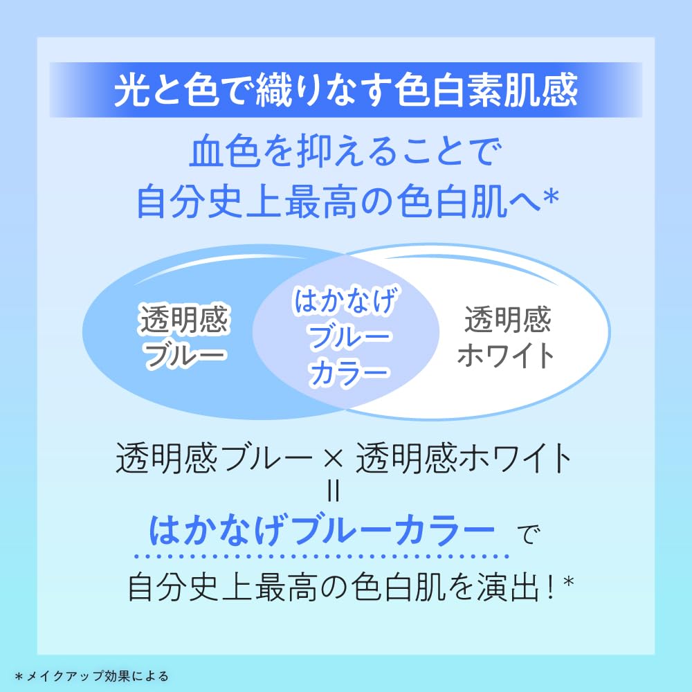 SKIN AQUA Tone Up UV Essence Солнцезащитный крем SPF50+ PA++++ Blue 80 г для яркой и чистой кожи (2025)