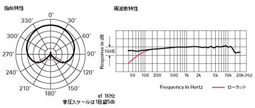 PRO35 конденсаторный микрофон XLR для медного микрофонного держателя с высокой входной мощностью черного цвета Audio-Technica Instruments/Саксофон/Труба/Инструмент в комплекте/Задняя часть