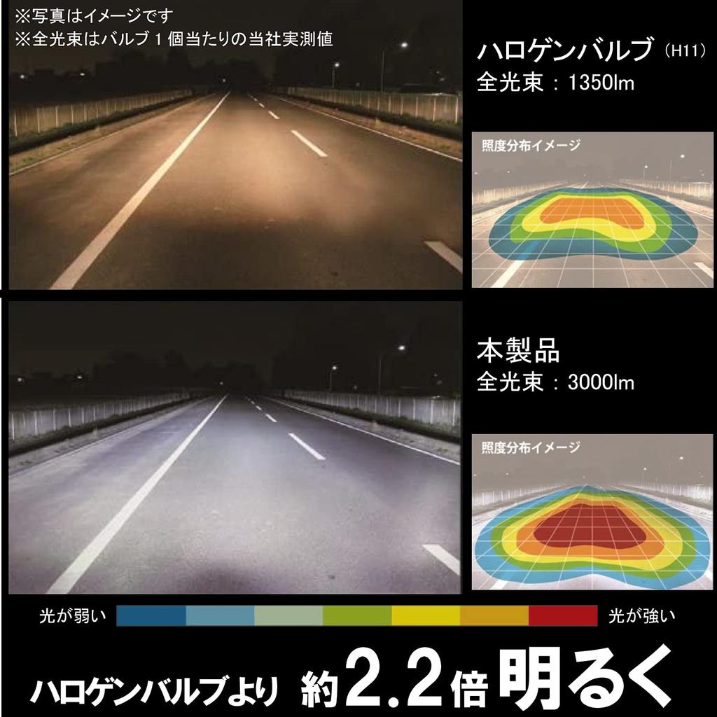 Carmate GIGA LED Headlights and Fog S6000 Compatible with Vehicle Inspection BW533 Lights, Series, H8/H9/H11/H16, 6500K, 6000lm, Compliant, 3-Year