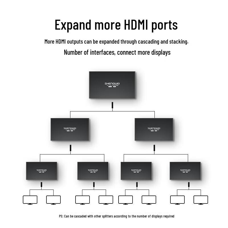 Разветвитель HDMI 1x4 Shengwei HP-104