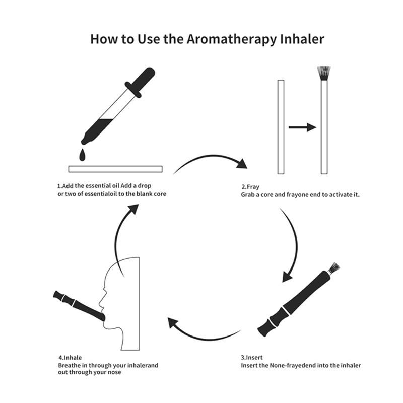Ароматическая палочка для отказа от курения, вспомогательный стержень, диффузор для масел, сменная хлопковая сердцевина, имитация сигарет, помогает справиться с зависимостью