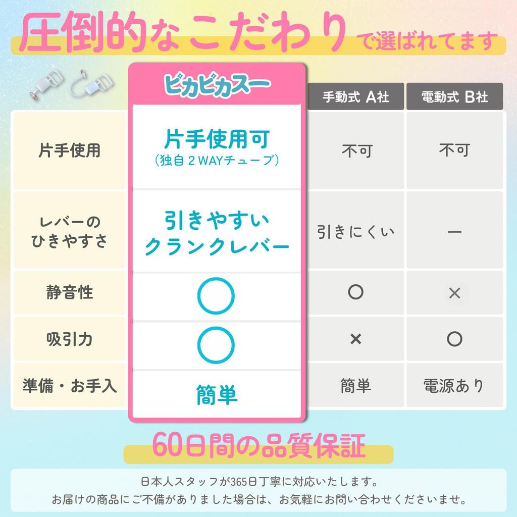 Уникально разработанный аспиратор для носа Suction Lab Pikapikasu для младенцев и взрослых [Включает трубку для использования одной рукой]