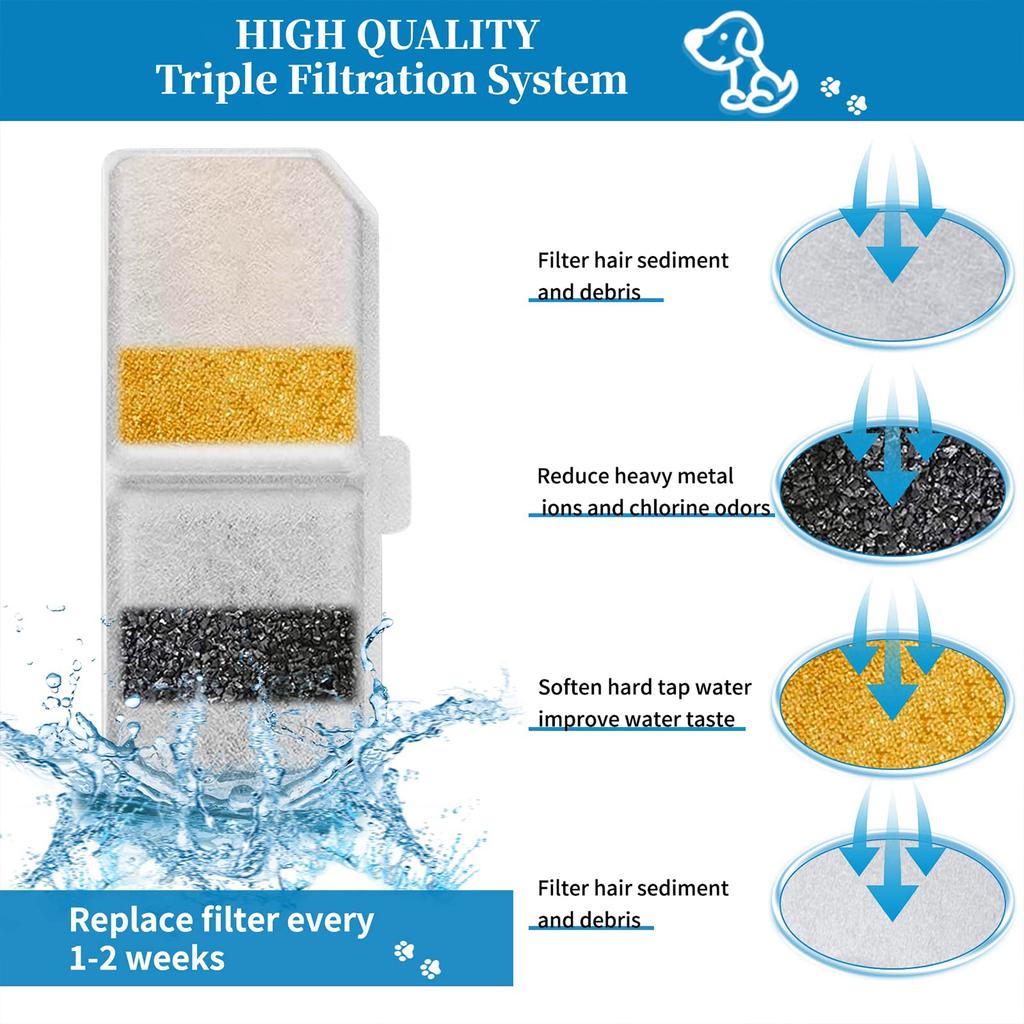 Dog Water Fountain Filter Replacement 6/12Pack Rectangle Carbon Filters for Large Capacity Automatic Pet Fountain
