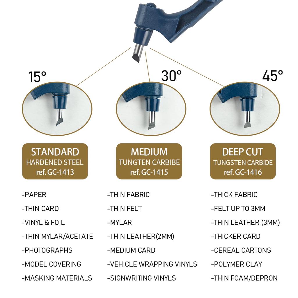Новые инструменты для резки поделок с вращающимся на 360 градусов лезвием для резки бумаги, художественная резьба, ручка, инструмент для самостоятельной работы, портативный нож для резки из нержавеющей стали