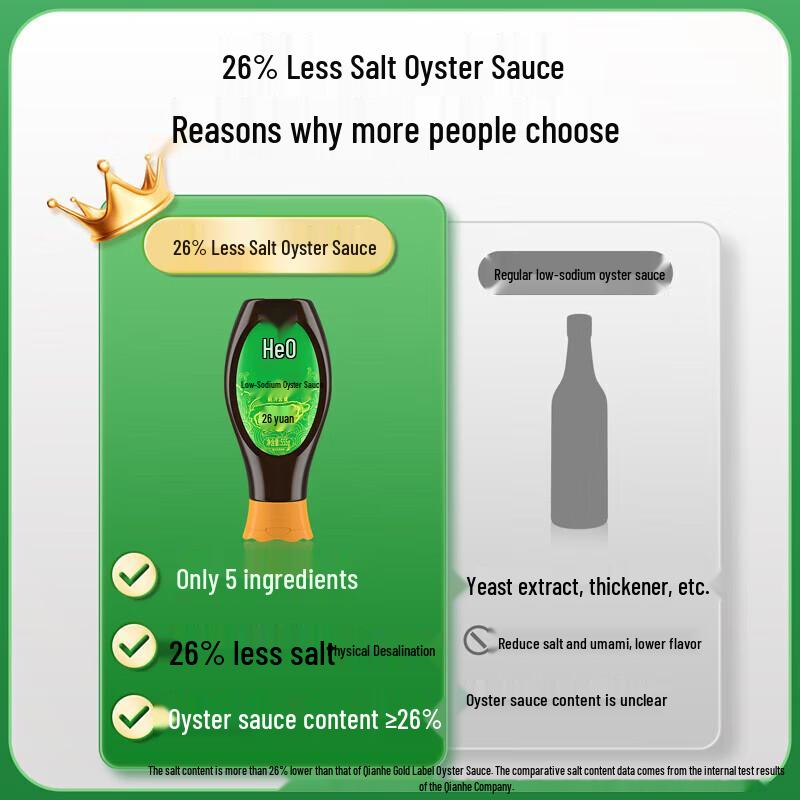 Qianhe Reduced Salt Oyster Sauce - Squeeze Bottle (8 x 555g)