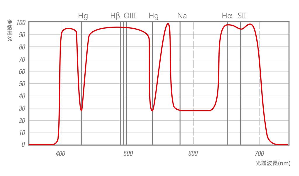 STC Astro Фильтр для ночного пейзажа Клипсовый для Sony Full Size