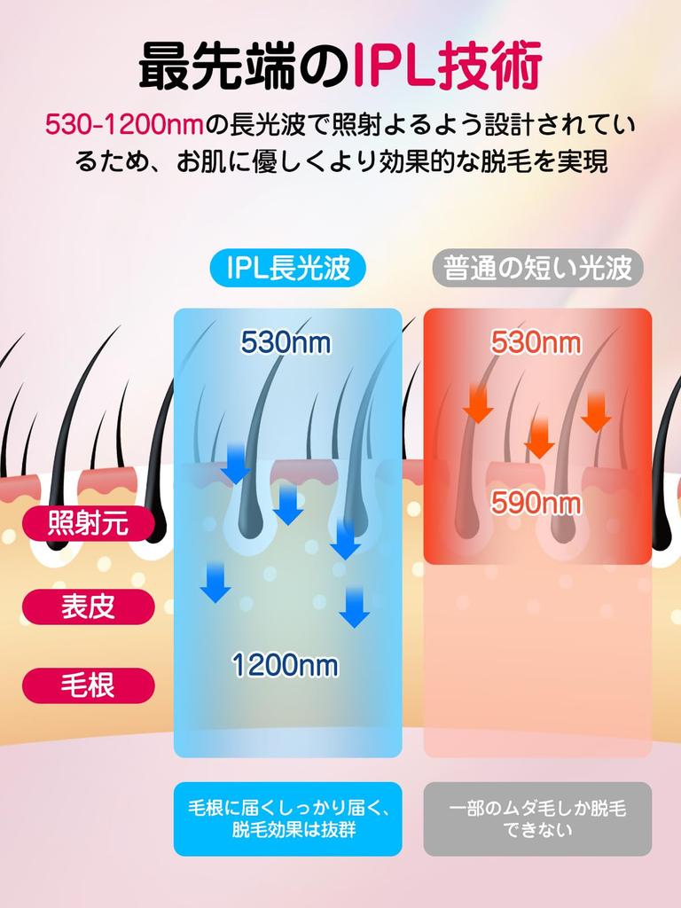 Удаление волос салонного класса HIPL для мужчин и дома VIO сапфировое средство для волос с высокой производительностью 1 миллион 5 домашних волос на всем теле красота охлаждающее устройство для ощущения, свет,