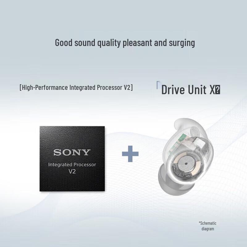 Sony LinkBuds Fit WF-LS910N Наушники с шумоподавлением