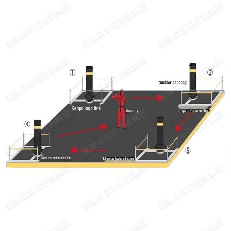 Yanjia Basic Combat Skills Training System with Floor Mat