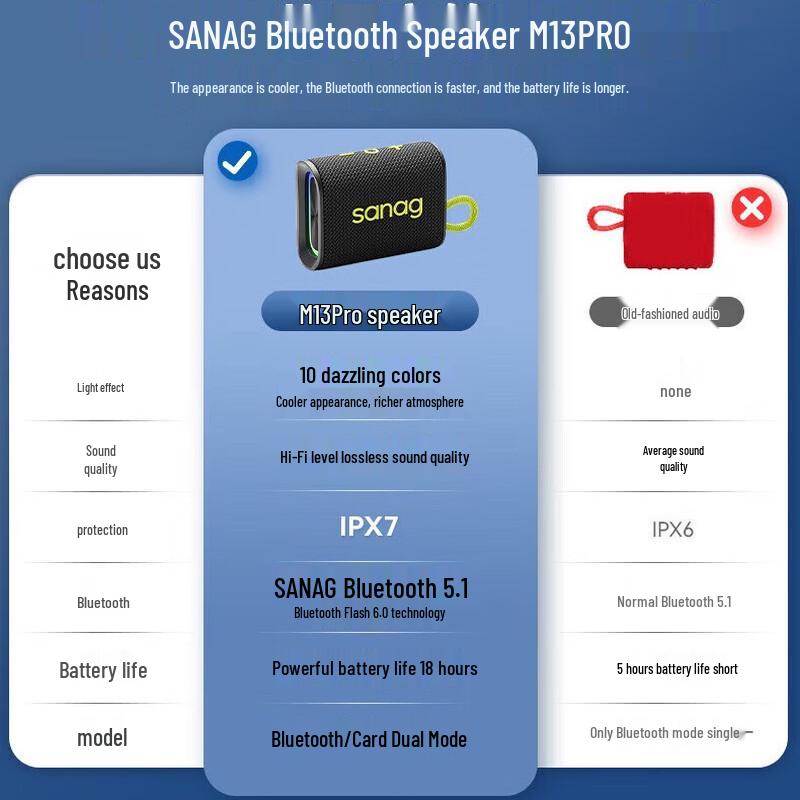 Saina M13SProMax Portable Waterproof Bluetooth Speaker