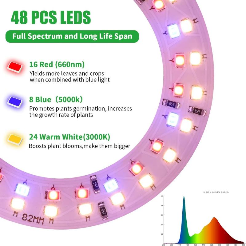 1 шт USB Angel Ring Grow Light Фитолампа для растений с управлением полным спектром света Домашняя Цветочная Рассадная Зажимная Фитолампа