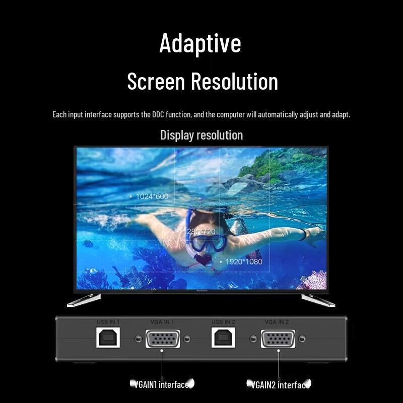 Ugreen KVM-переключатель VGA 4-в-1