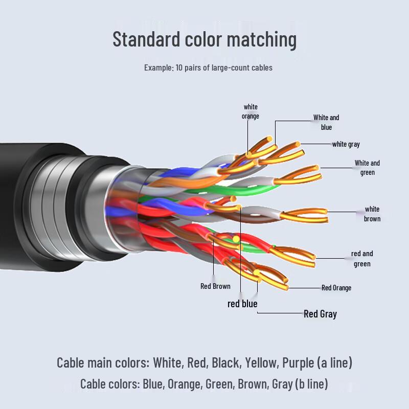 HAILE HT-HYAT23 Outdoor Armored Communication Cable
