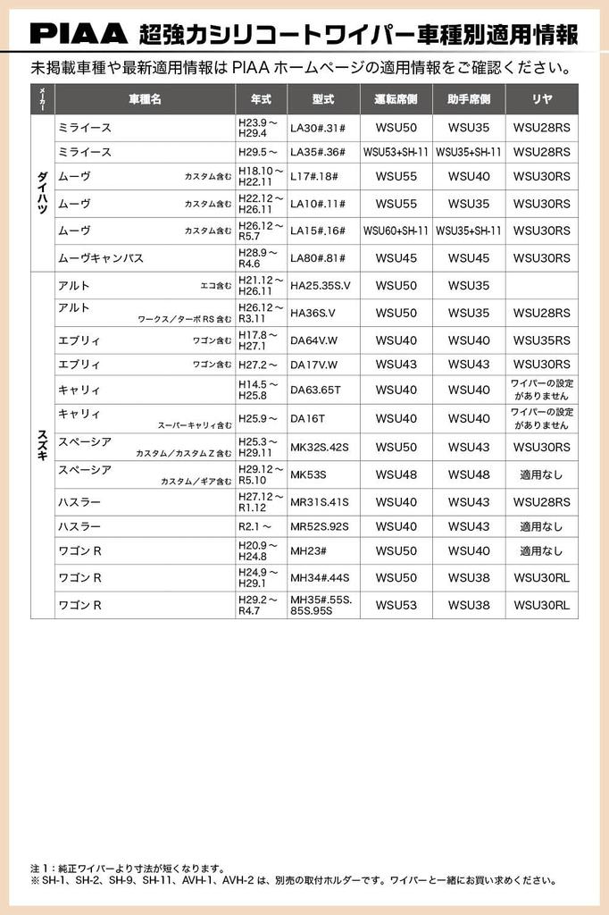 PIAA Wiper Blade, 475mm, Ultra-Strong Silicoat Special Silicone Rubber, 1 Blade, Model Number 8, WSU48