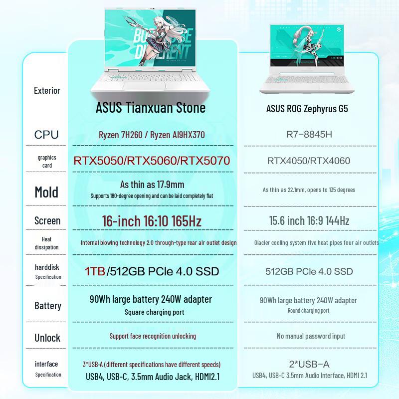 Asus TUF Gaming A16 (Тяньсюань 6) портативный компьютер (Китайская версия)
