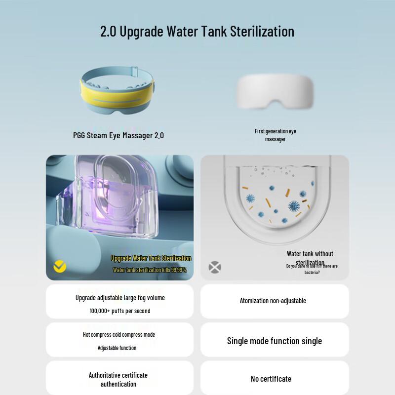 PGG Children's Eye Massager E5