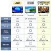 ЖК-телевизор Iris Ohyama 24 В 24WB10PB 2022 года выпуска, модель W, тюнер, одновременная запись других программ, поддержка записи на внешний жесткий диск