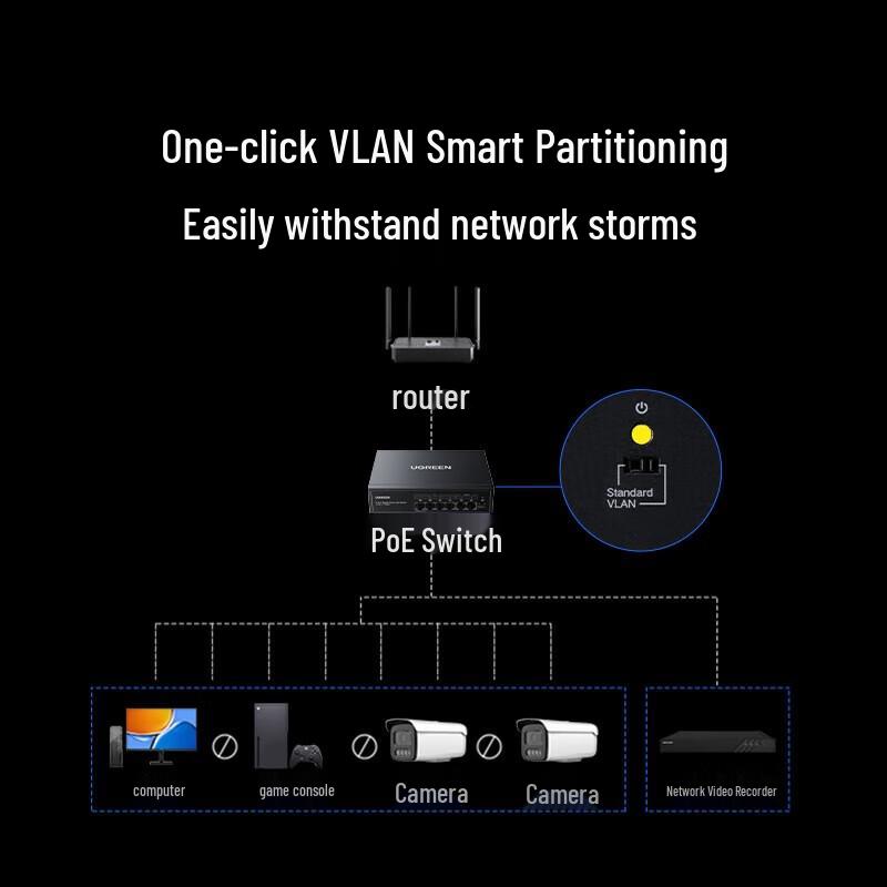 UGREEN 4-Port PoE Gigabit Ethernet Switch