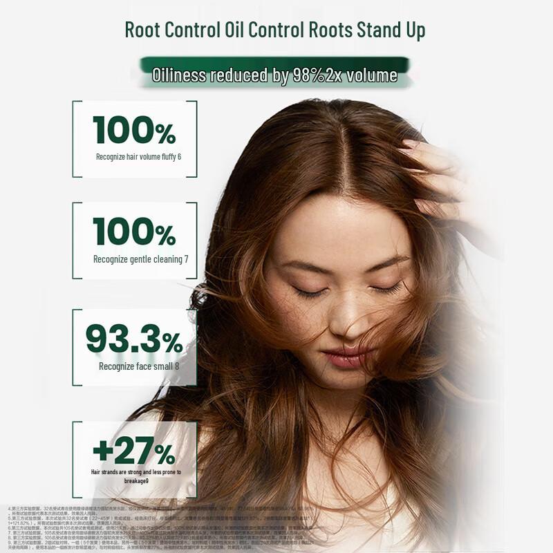 Rene Furterer Fortifying Hair Care Set