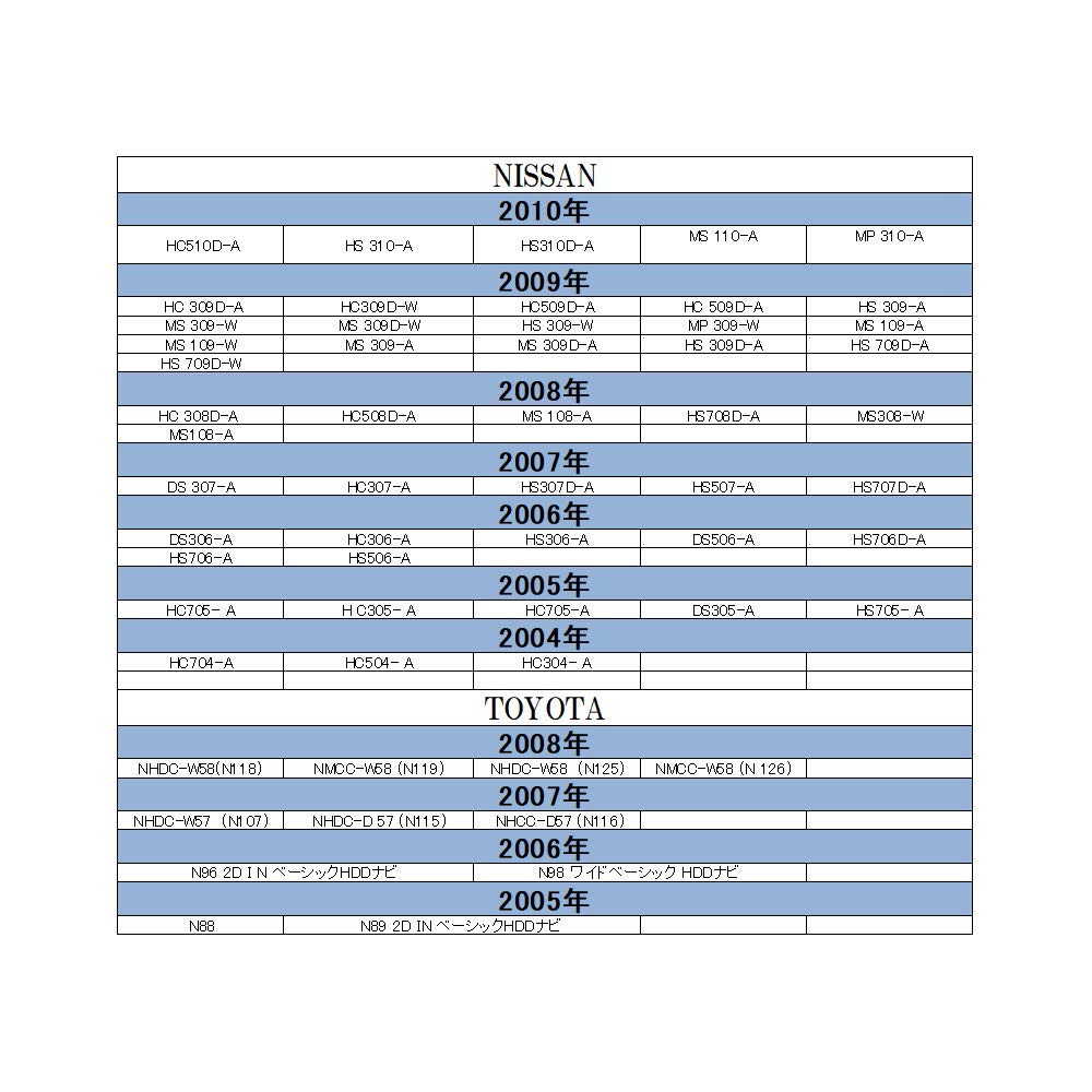 Clarion Honda Задний Камера Конверсионный Кабель Входной Конверсионный Адаптер Подключения Задней Камеры Проводка RCA Задняя Камера Nissan Toyota Daihatsu Azest