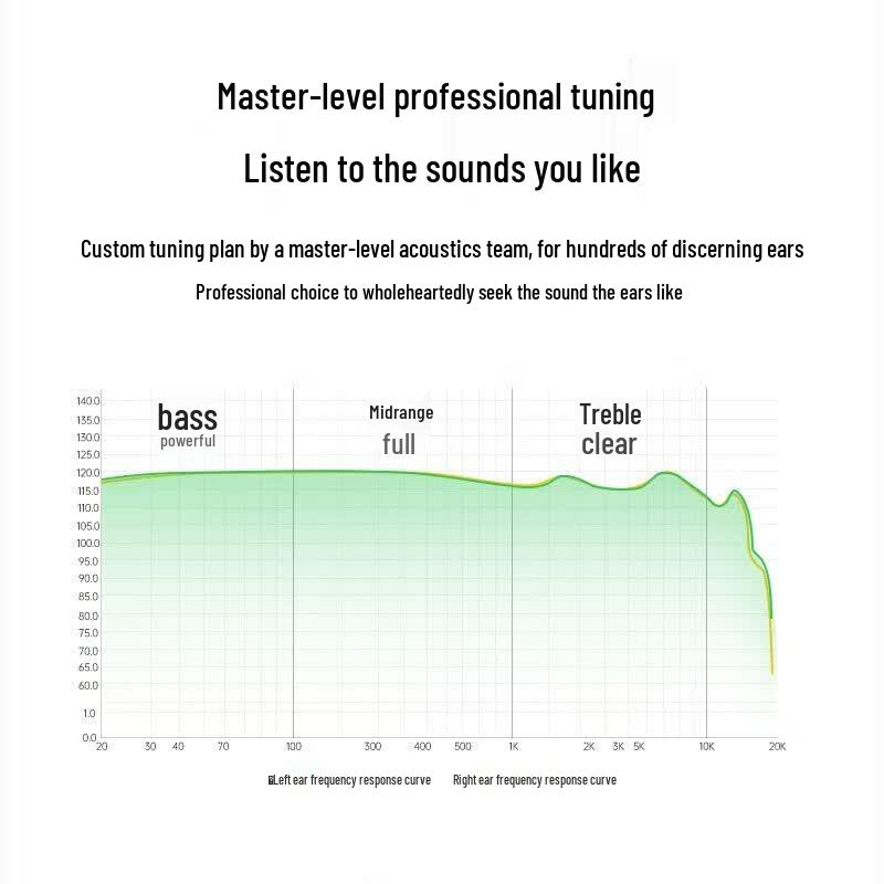 Ugreen Цифровые проводные наушники Hi-Fi