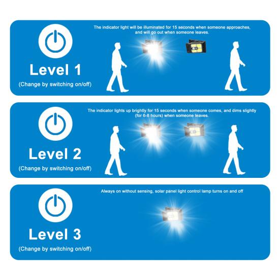 Solar Motion Sensor Wall Light Energy-Saving Rechargeable Solar Lamp Waterproof Clip-On Outdoor Lamp for Garden Patio Pathway