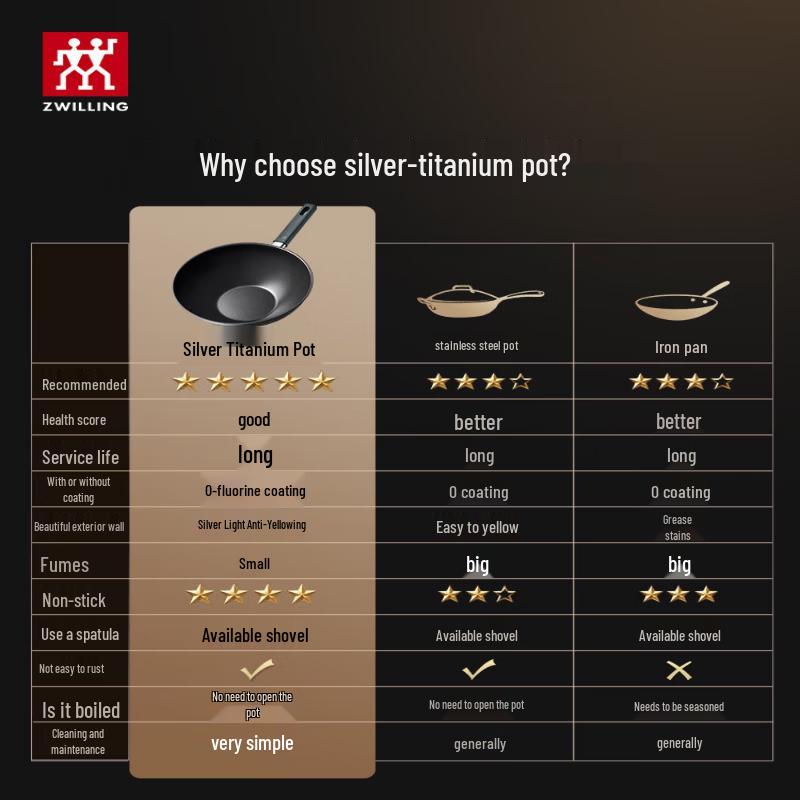 Zwilling 30см Титановая Нержавеющая Сталь Плоское Дно Вок