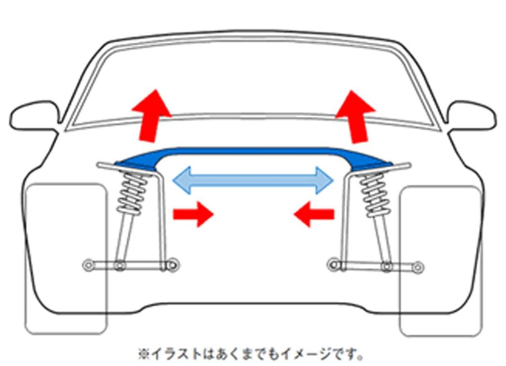 CUSCO Распорка овального типа OS для Honda Civic Type R FK8 3C4 540A Стержень, Вал, (Фронт)