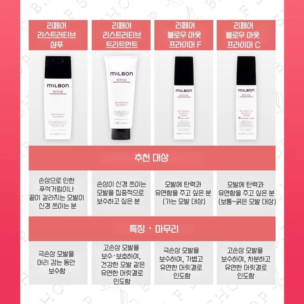 Milbon Repair Restructuring Treatment 500ml Protein & Elasticity Care for Damaged Hair
