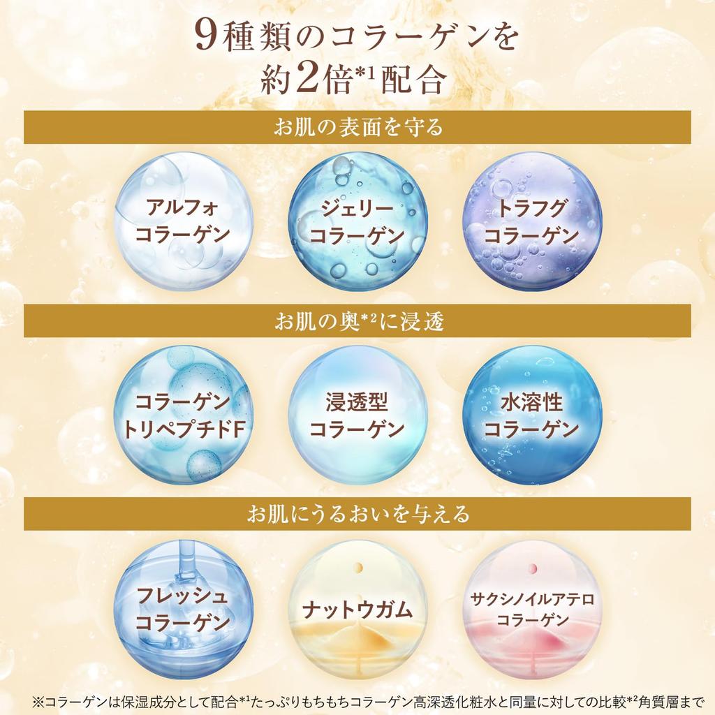 Plenty of Collagen Set of Super Concentrated Collagen Instant Moisturizing Lotion 230ml Collagen Gel Cream Made In Highly Moisturizing 2-piece [Plenty