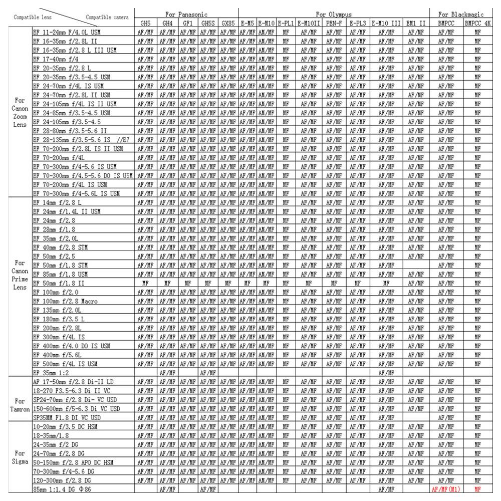 Auto Focus Lens Mount Adapter 0.71X for Canon EOS EF Lens To Micro Four Thirds (MFT, M4/3) Camera