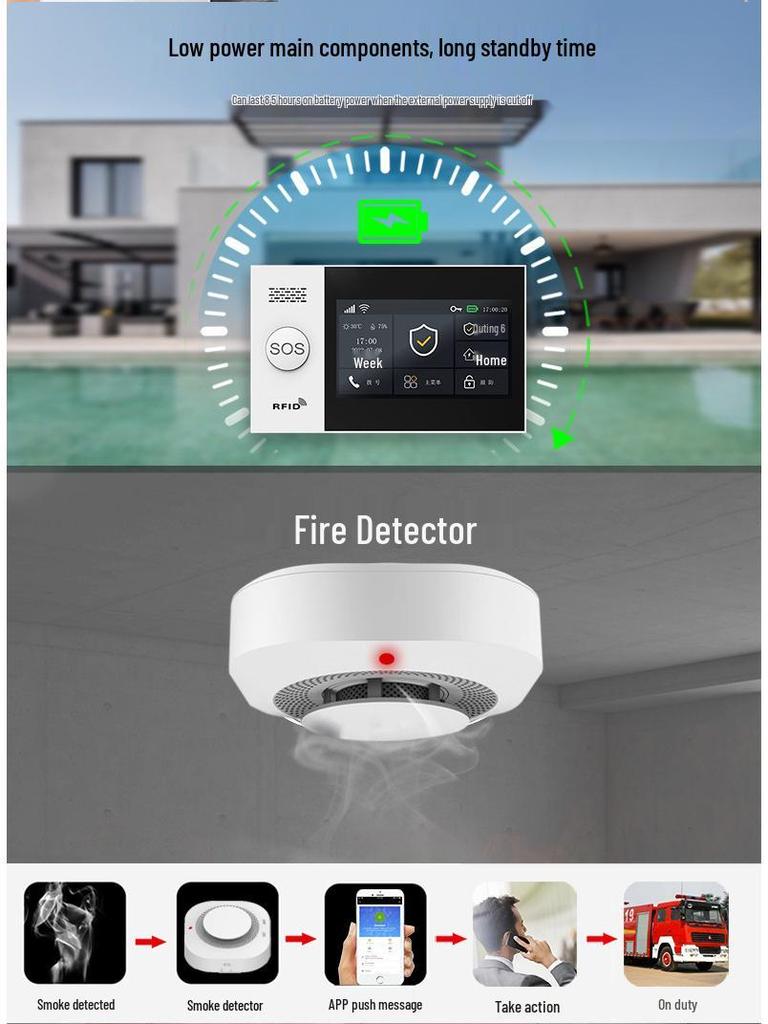 Tuya Dual Network WiFi+4G Alarm System with 4.3" Touchscreen