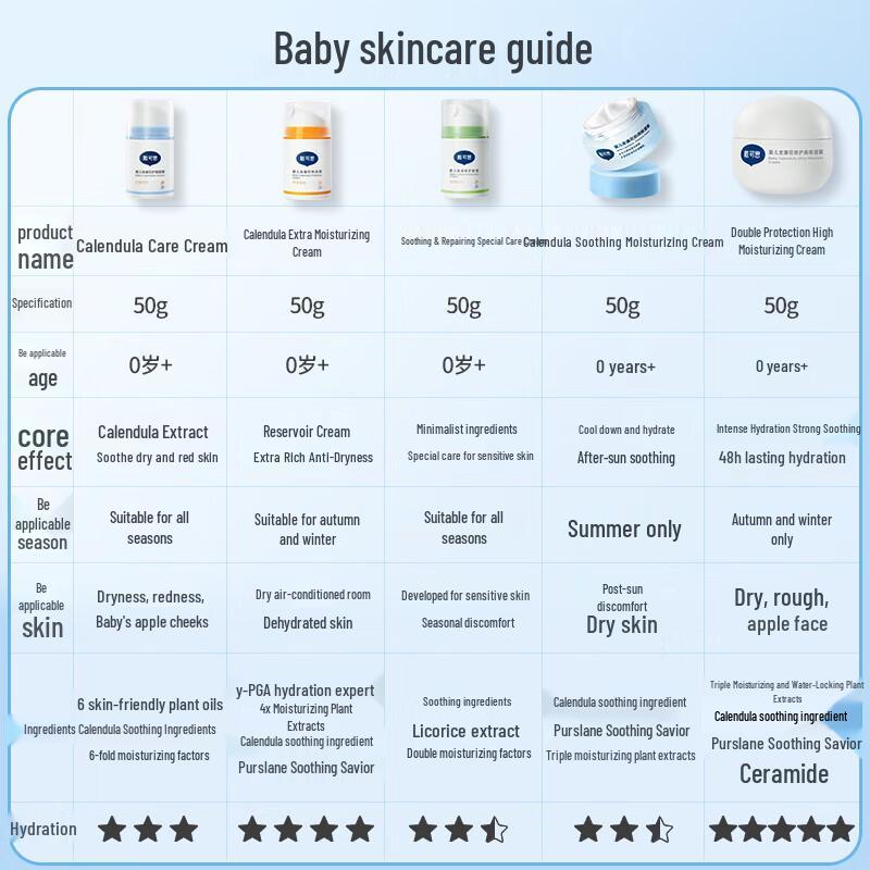 Daikesi Baby Calendula Care Cream