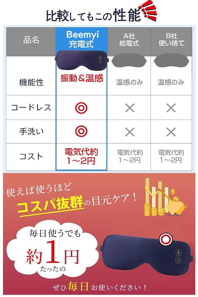 Beemyi горячая маска для глаз перезаряжаемая горячая маска для глаз усталость глаз маска для глаз напряжение глаз маска для сна горячая usb перезаряжаемая маска для глаз рейтинг