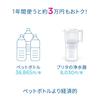 BRITA Water Filter, Jug-Style, PFOS/PFOA Removal Tested, Filtered Water Capacity: 1.75L (Total Capacity: 3.5L) [Official Japanese Product] Includes On