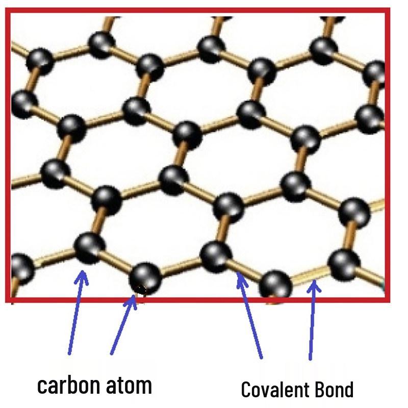 Crystal Model Set: Zinc Sulfide, Boron Nitride, Graphite, CO2 Ice, Silicon Carbide
