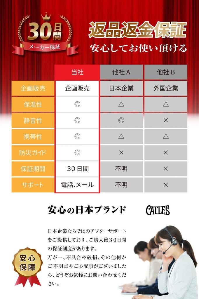 CATLES Survival Sheet, Emergency Sheet, Aluminum Sheet, Предотвращение стихийных бедствий, Aluminum Blanket, PE, Полиэтилен, Низкий шуршащий звук, Тихий, Катастрофа