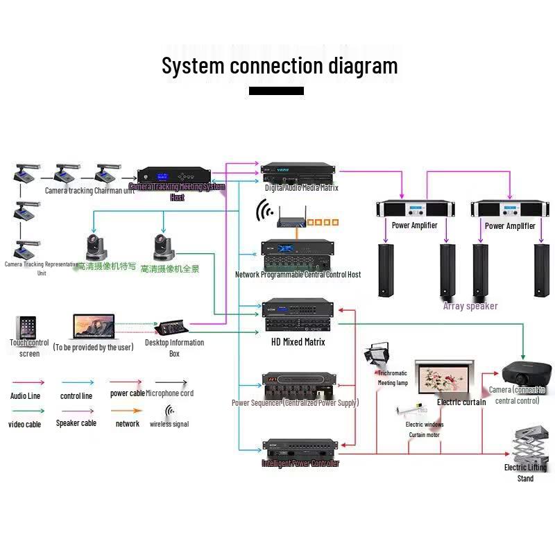 Huidu HDVI08F+plus Профессиональный бесшовный матричный коммутатор (Китайская версия)