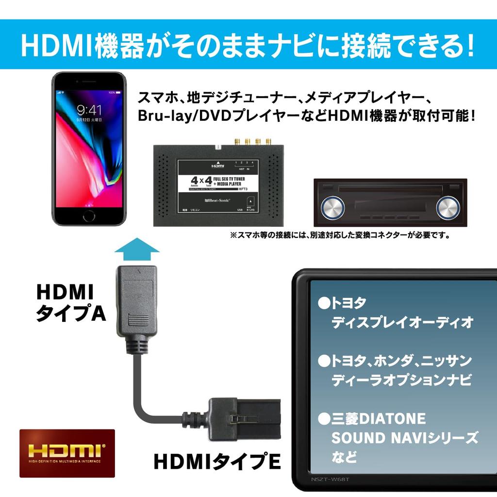 Beat-Sonic Type E to Type A HDMI Conversion Cable (HDC13 2.0m)