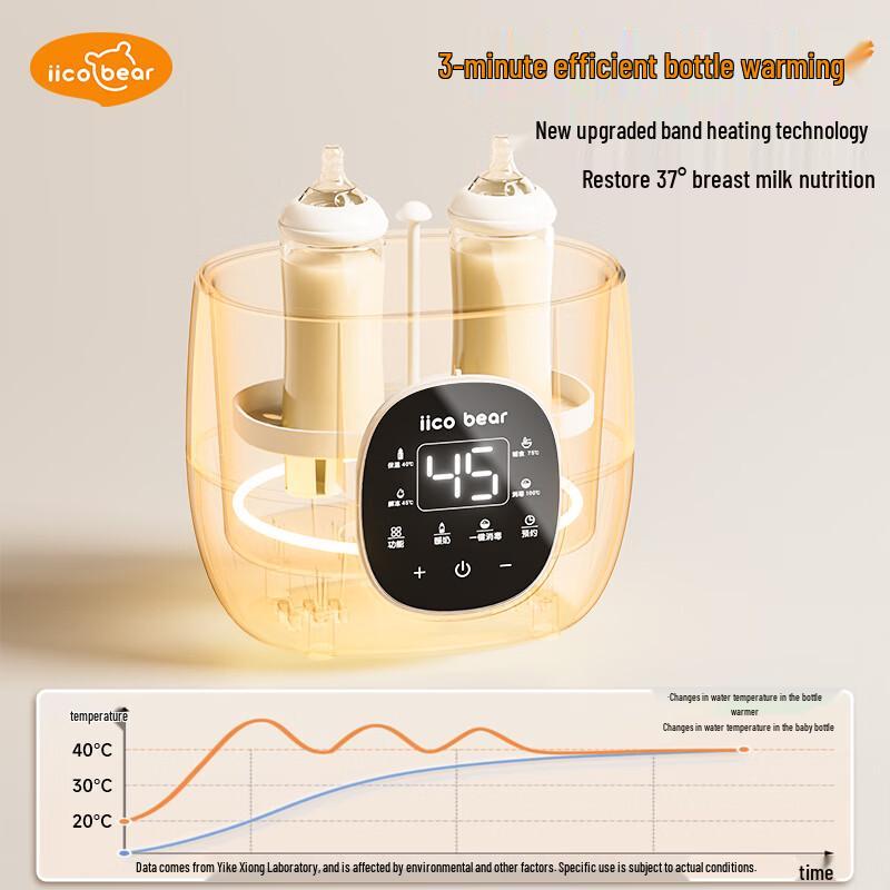 iicobear Подогреватель и стерилизатор детских бутылочек 2-в-1