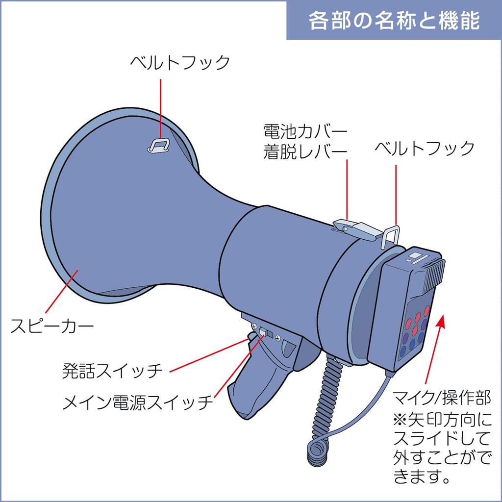 ФРК. Мегафон-динамик NEXTEC NX-BV50 (W) - Мощная модель на плечевом ремне для мероприятий, эвакуации и многого другого! черный
