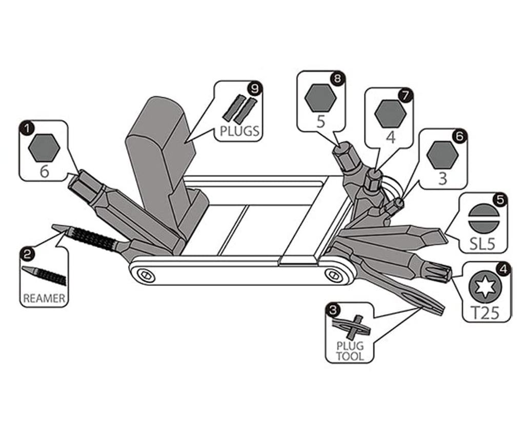 Производительность мини-инструмента PRO 9 функций